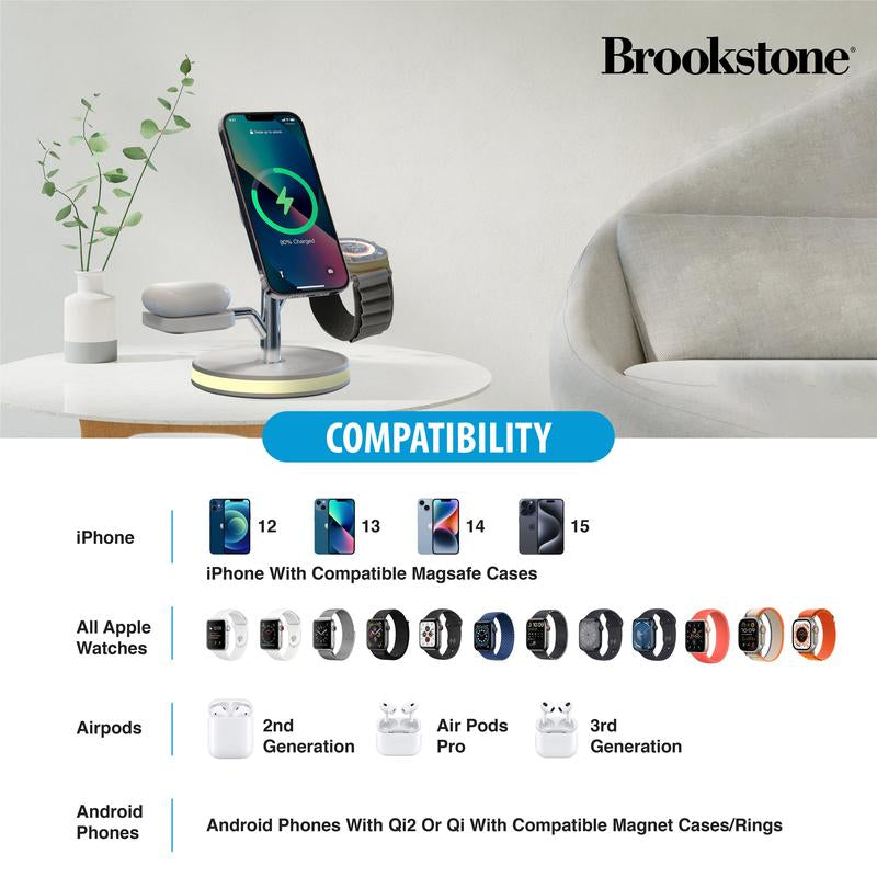 3-In-1 Wireless Charging Station Magnetic Charging Fast Wireless Charger Stand for Iphone 17,16,15,14,13,12,11 Pro Max Series, All Iwatch Series & Android Phone with Qi Charging