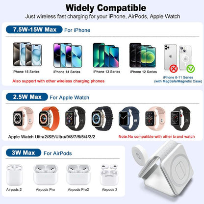 EFAITHFIX Wireless Charger, 3 in 1 Wireless Charging Station, Fast Wireless Charging Stand for Iphone 15 Proseries for Apple Watch SE for Airpods Pro (White) 3 in Foldable Multidevice 3 in Cable Folding Black Magnetic Electronic Adjustable Protection